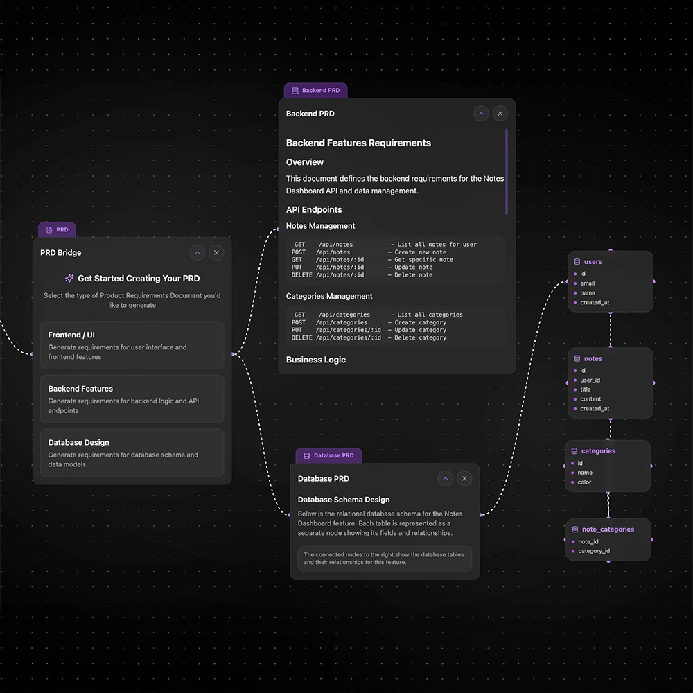 CodeSpring making a product requirements document from feature notes.